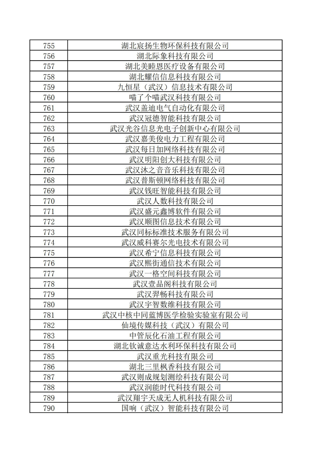 东湖高新区2021年度科技“小巨人”拟认定企业名单_21.jpg