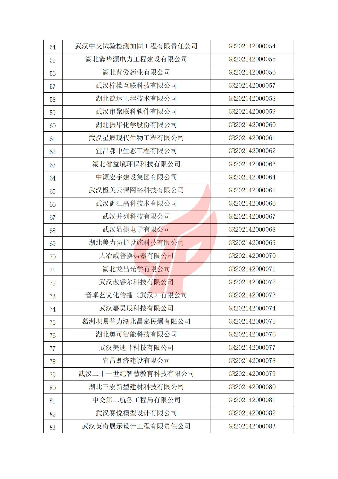 湖北省2021年认定的第一批高新技术企业进行备案名单_02.jpg