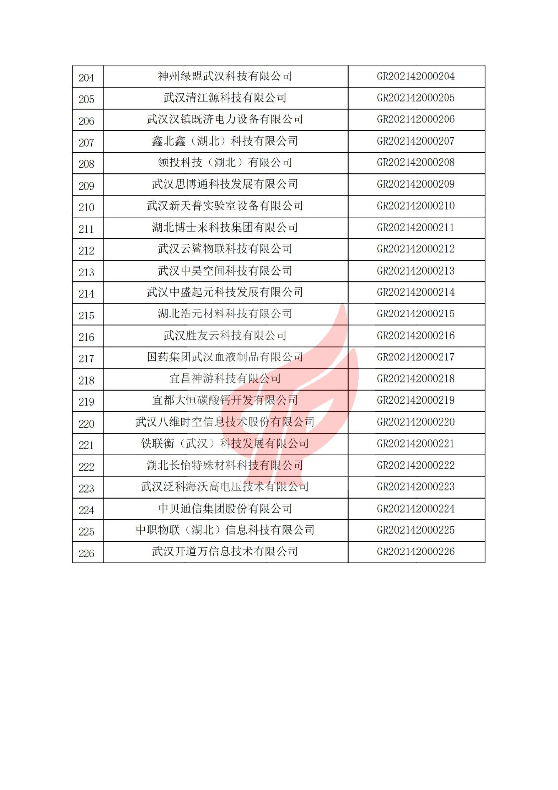 湖北省2021年认定的第一批高新技术企业进行备案名单_07.jpg