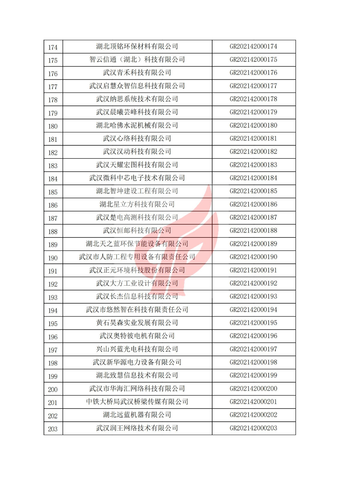 湖北省2021年认定的第一批高新技术企业进行备案名单_06.jpg