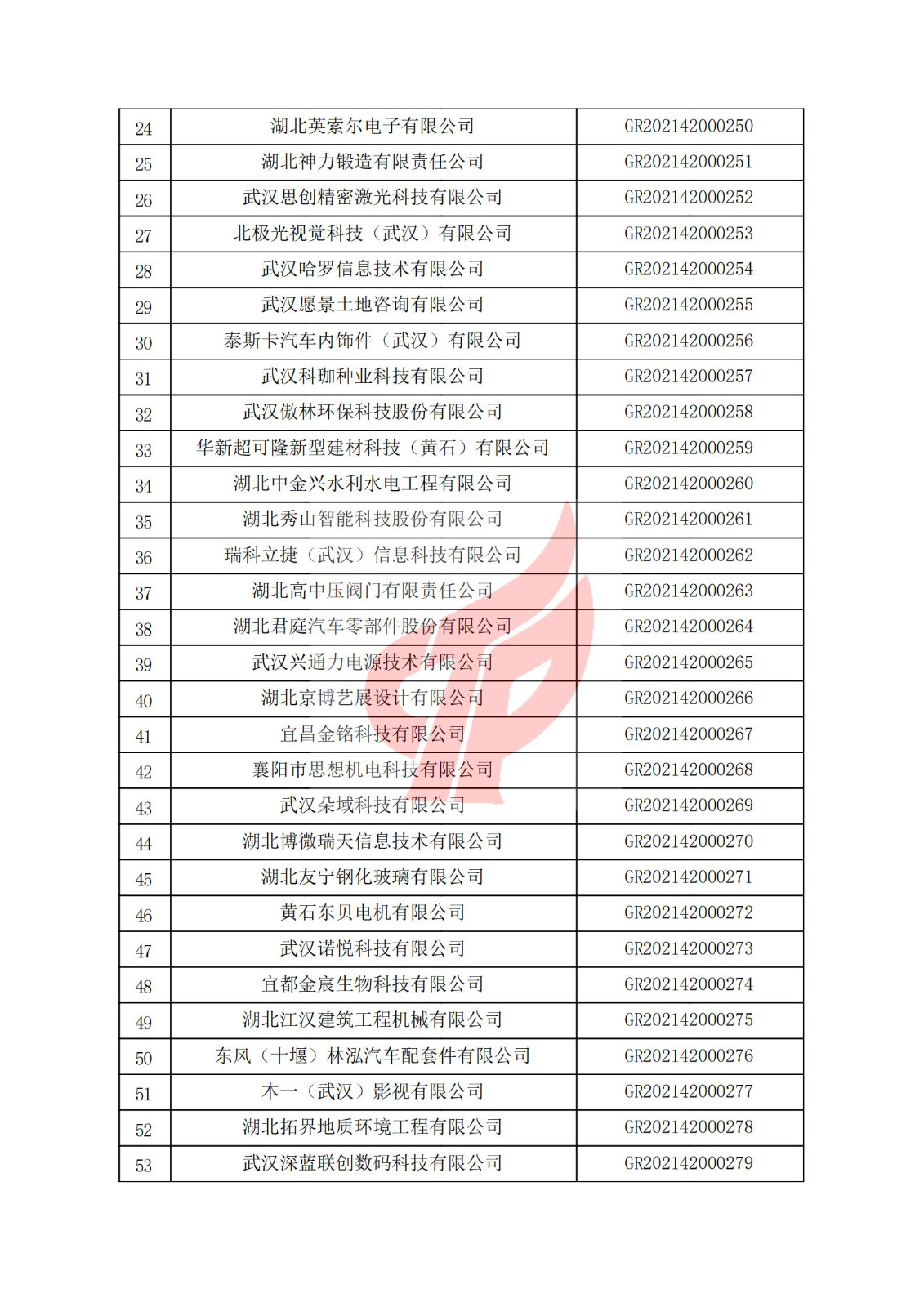 湖北省2021年认定的第二批高新技术企业进行备案名单_01.jpg