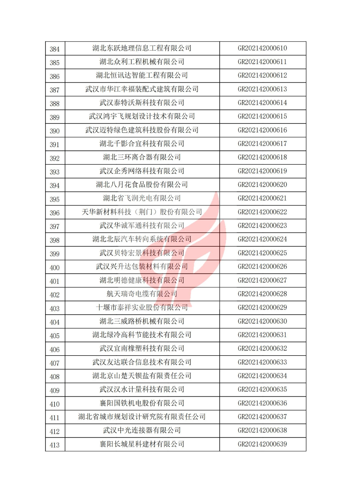 湖北省2021年认定的第二批高新技术企业进行备案名单_13.jpg