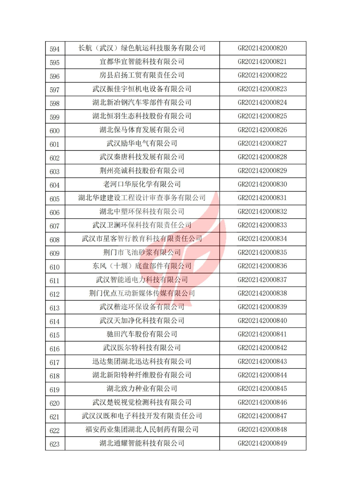 湖北省2021年认定的第二批高新技术企业进行备案名单_20.jpg