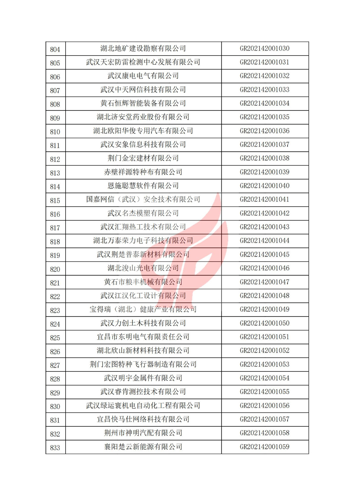 湖北省2021年认定的第二批高新技术企业进行备案名单_27.jpg