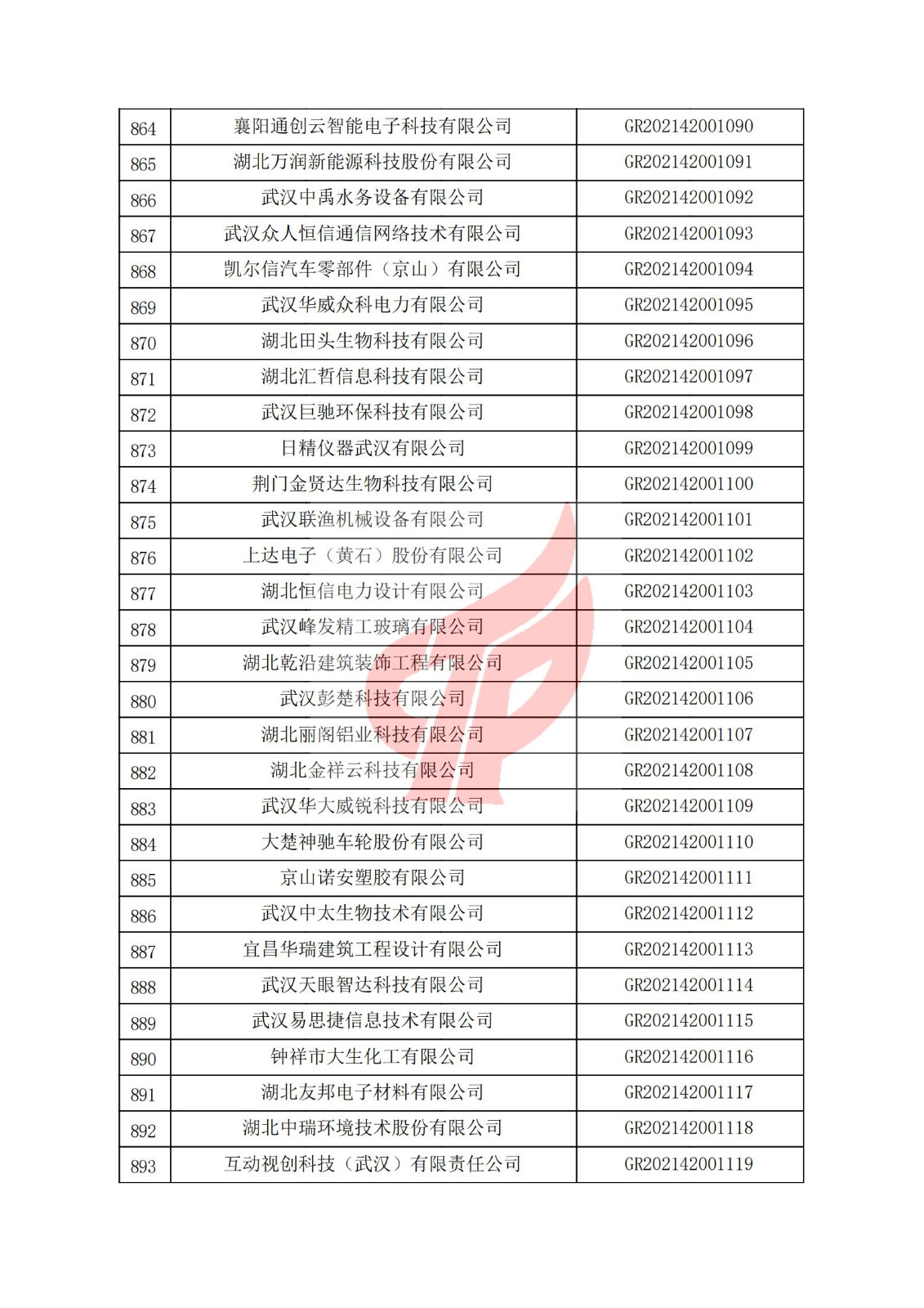 湖北省2021年认定的第二批高新技术企业进行备案名单_29.jpg