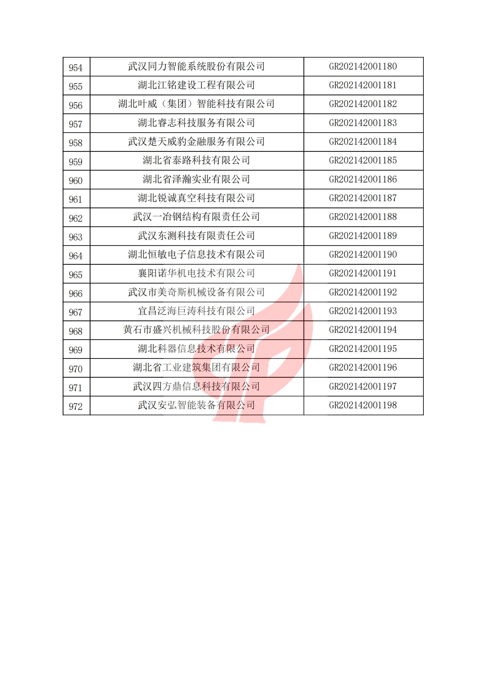 湖北省2021年认定的第二批高新技术企业进行备案名单_32.jpg