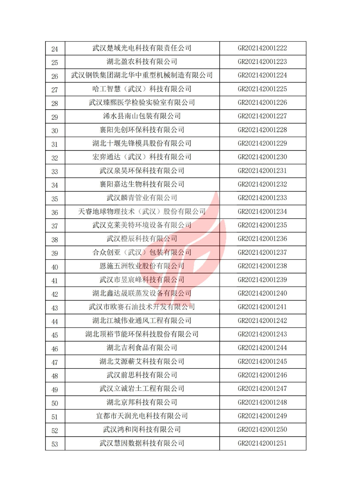 湖北省2021年认定的第三批高新技术企业进行备案名单_01.jpg