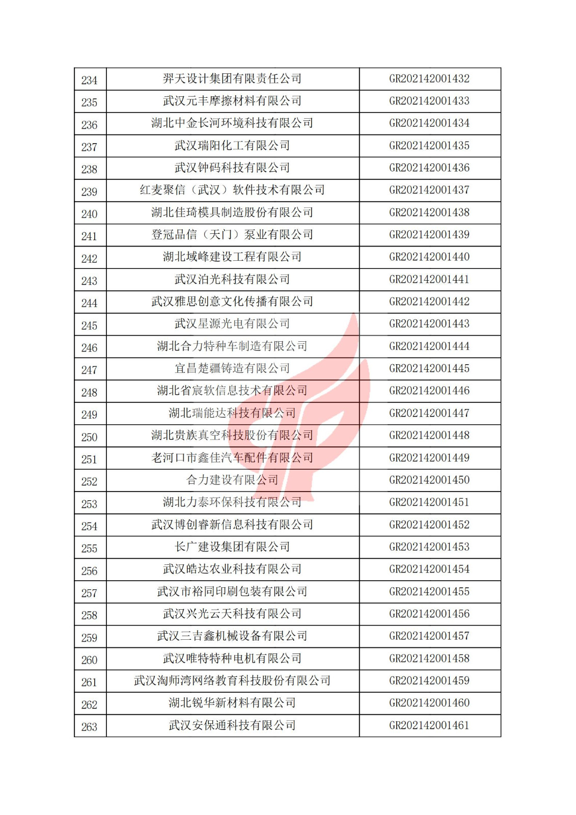 湖北省2021年认定的第三批高新技术企业进行备案名单_08.jpg