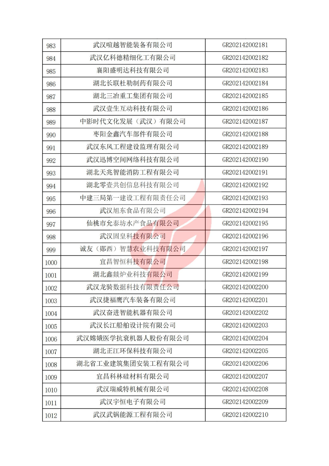 湖北省2021年认定的第三批高新技术企业进行备案名单_33.jpg