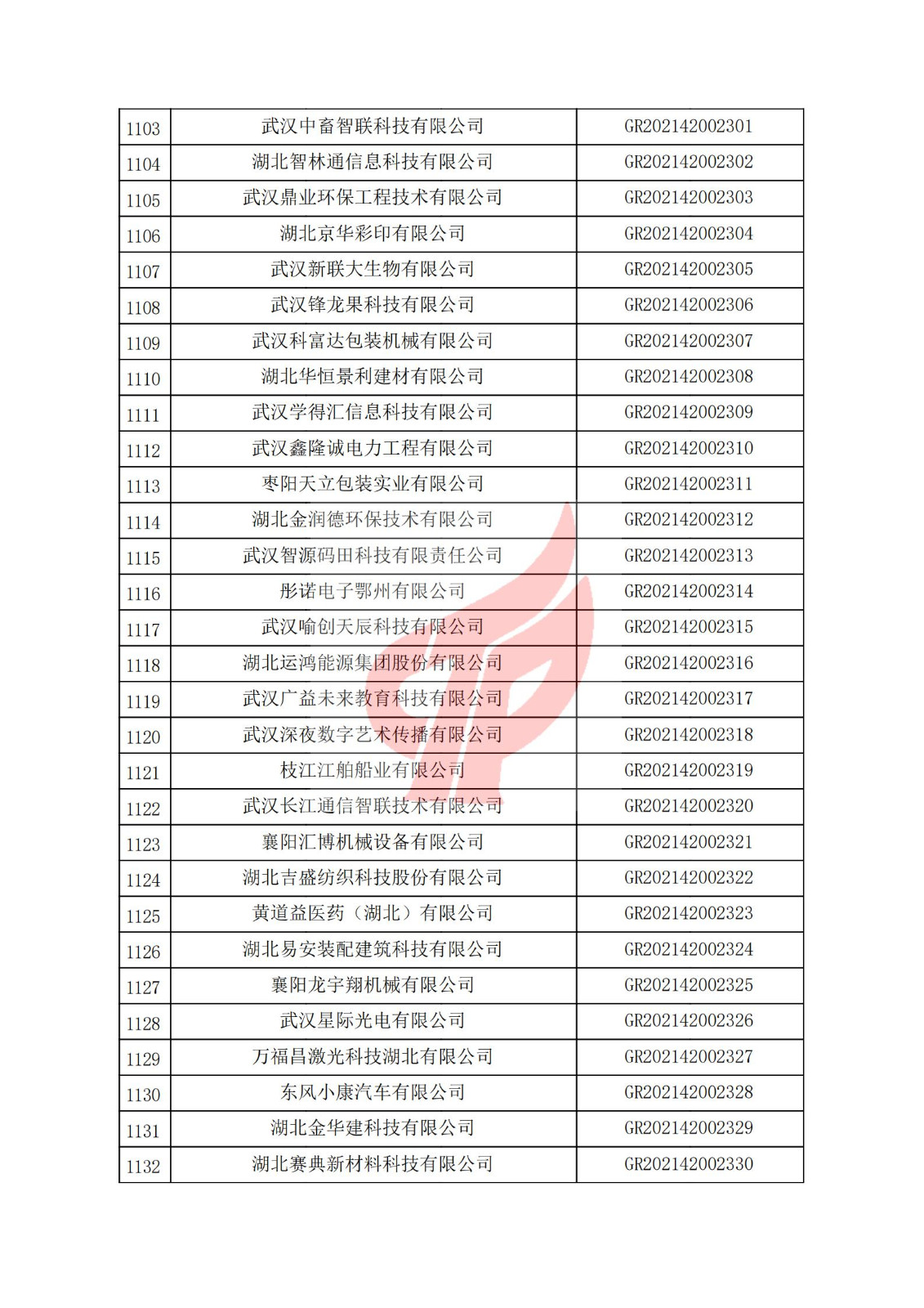 湖北省2021年认定的第三批高新技术企业进行备案名单_37.jpg