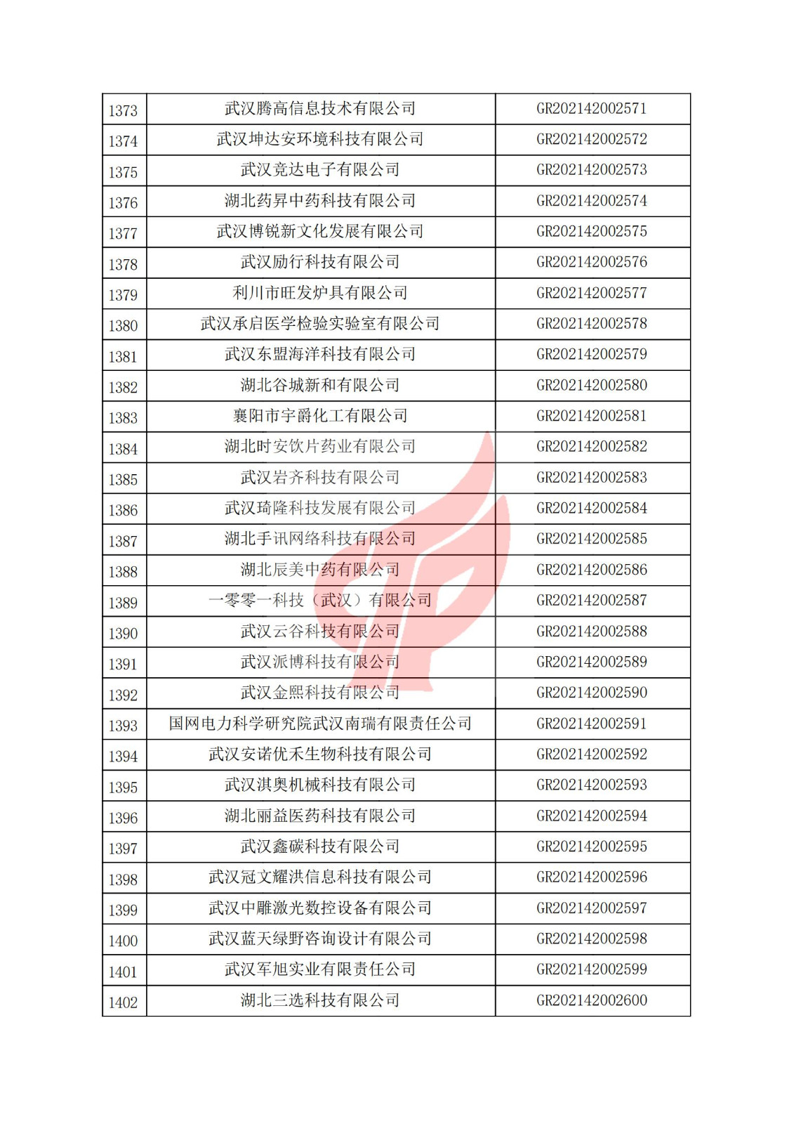 湖北省2021年认定的第三批高新技术企业进行备案名单_46.jpg