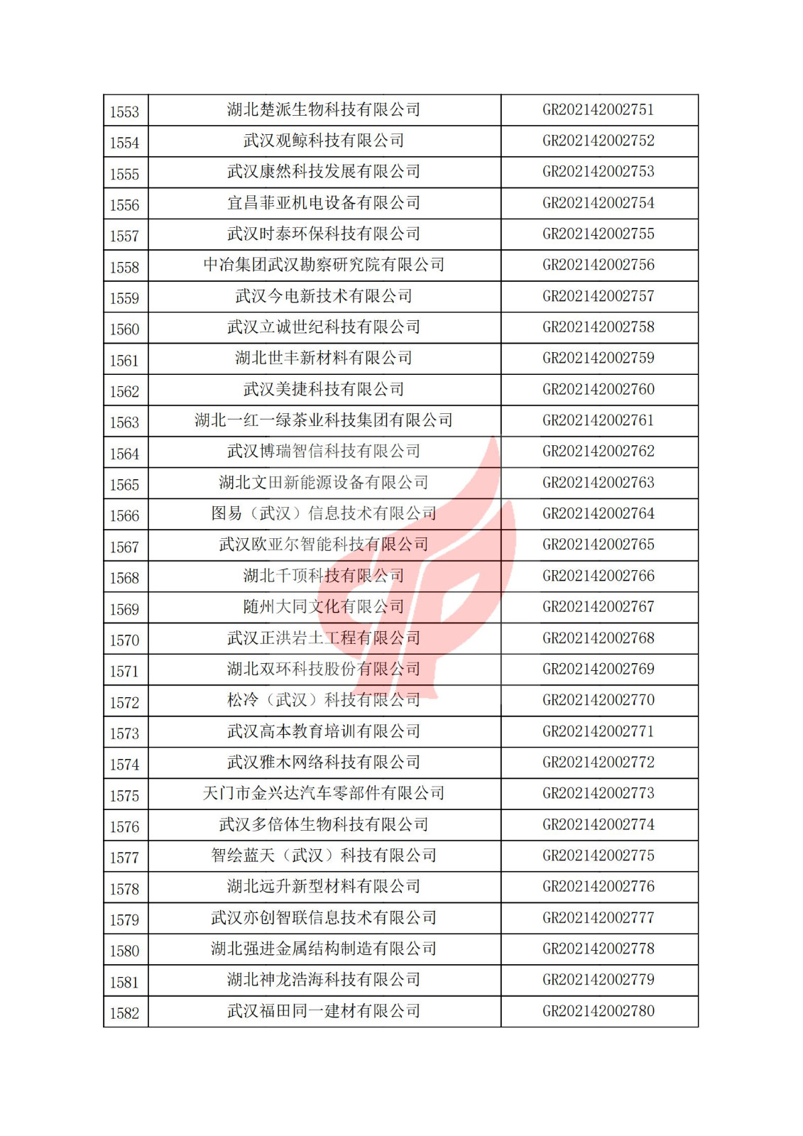 湖北省2021年认定的第三批高新技术企业进行备案名单_52.jpg