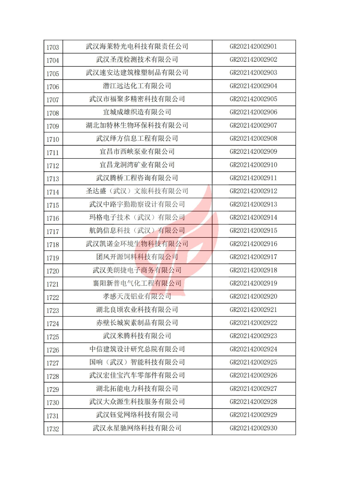 湖北省2021年认定的第三批高新技术企业进行备案名单_57.jpg