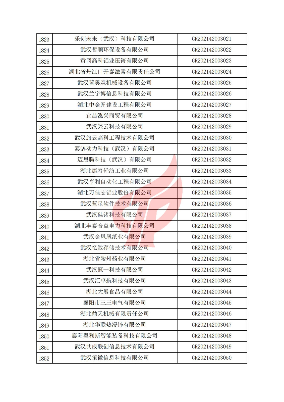 湖北省2021年认定的第三批高新技术企业进行备案名单_61.jpg