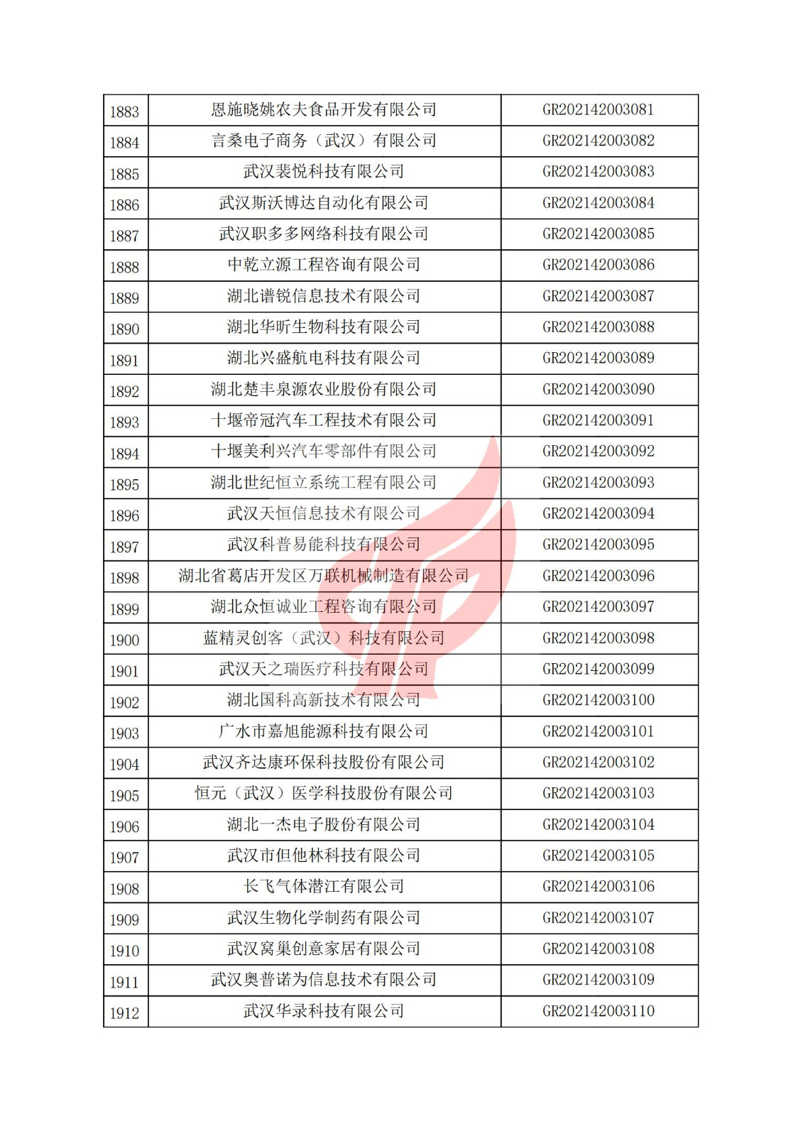 湖北省2021年认定的第三批高新技术企业进行备案名单_63.jpg