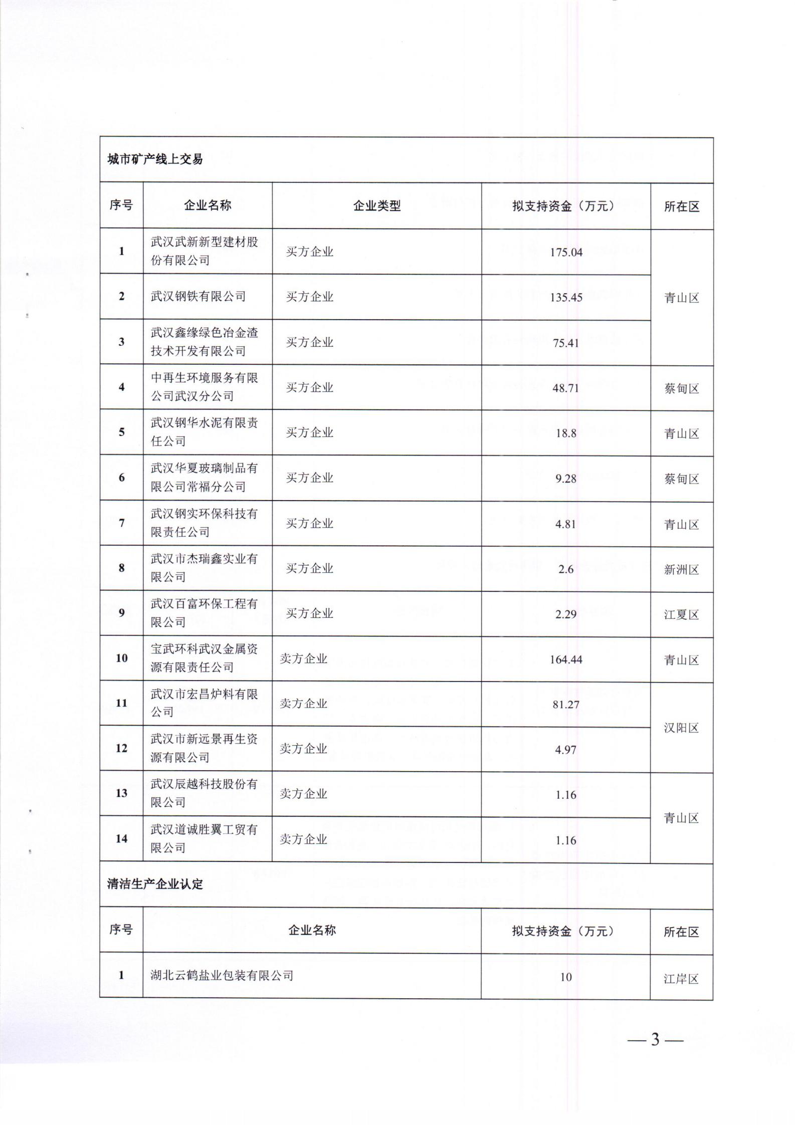 关于下达2021年市循环经济发展专项资金计划的通知_02.jpg