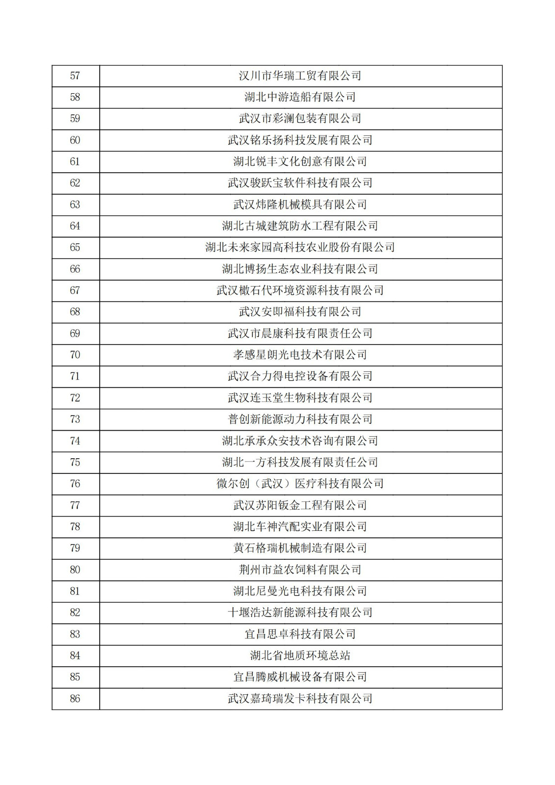 湖北省2021年认定的第五批高新技术企业进行备案公示名单_02.jpg