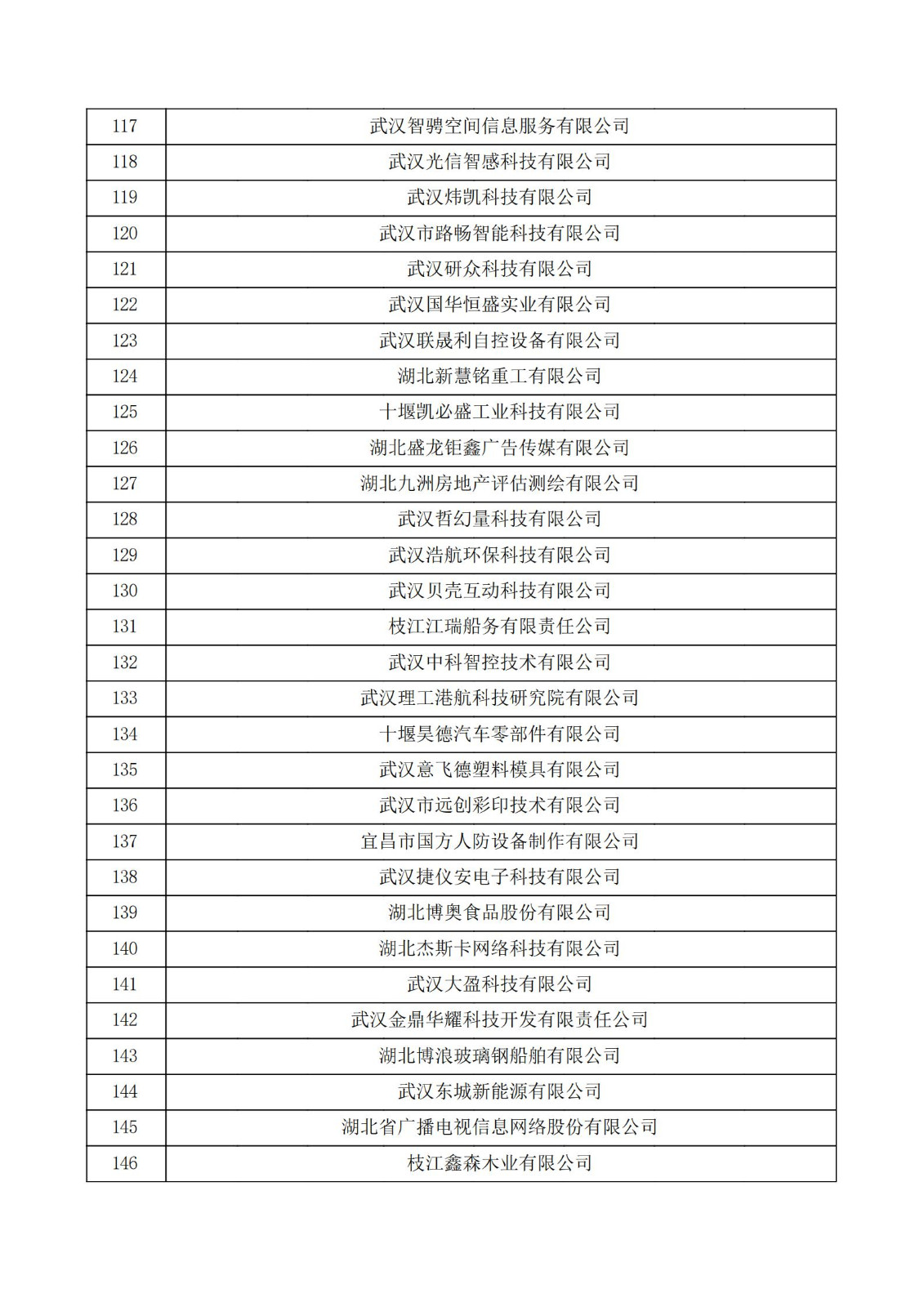 湖北省2021年认定的第五批高新技术企业进行备案公示名单_04.jpg