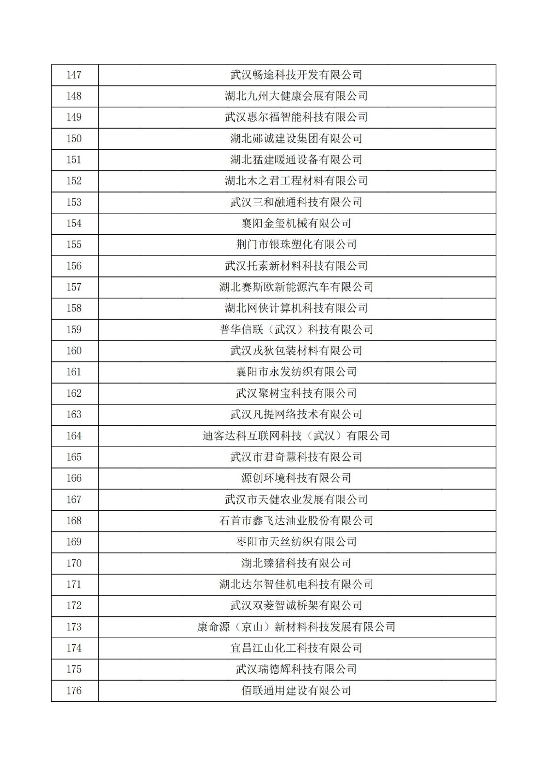 湖北省2021年认定的第五批高新技术企业进行备案公示名单_05.jpg