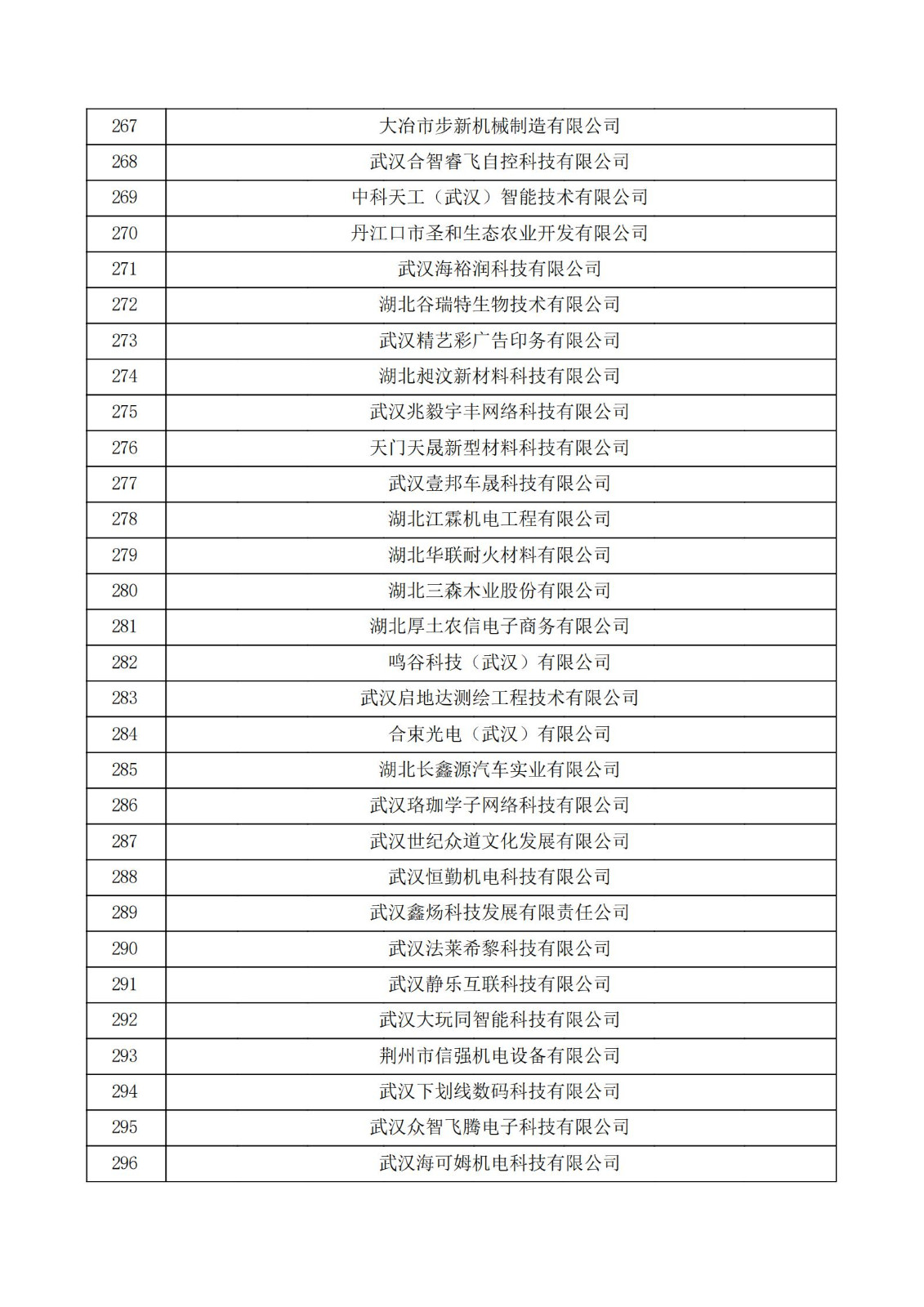 湖北省2021年认定的第五批高新技术企业进行备案公示名单_09.jpg