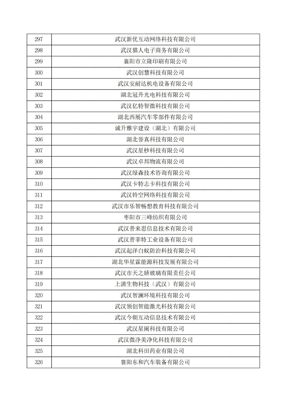 湖北省2021年认定的第五批高新技术企业进行备案公示名单_10.jpg