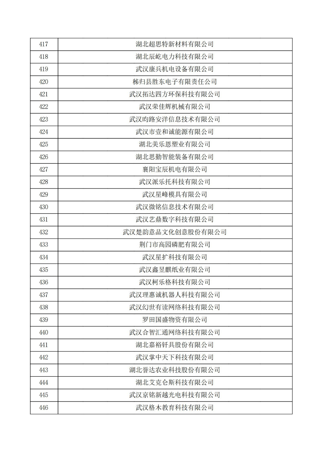 湖北省2021年认定的第五批高新技术企业进行备案公示名单_14.jpg