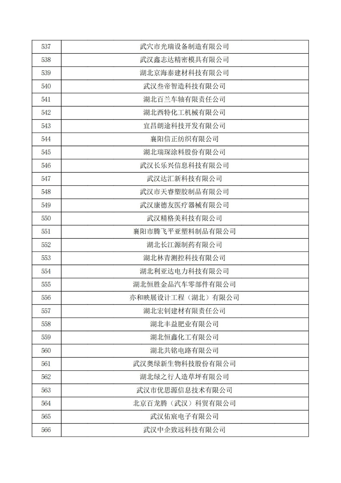 湖北省2021年认定的第五批高新技术企业进行备案公示名单_18.jpg