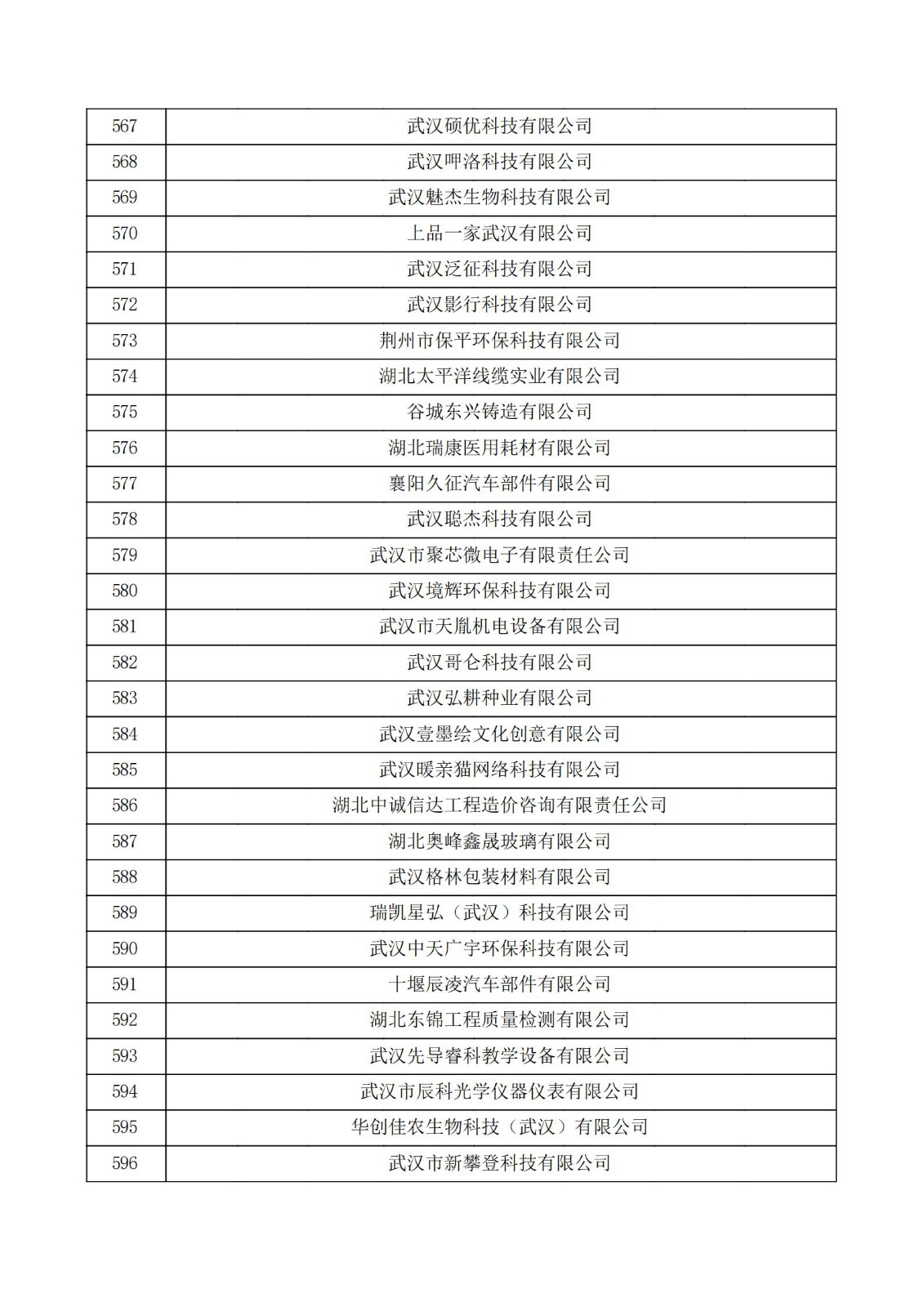 湖北省2021年认定的第五批高新技术企业进行备案公示名单_19.jpg