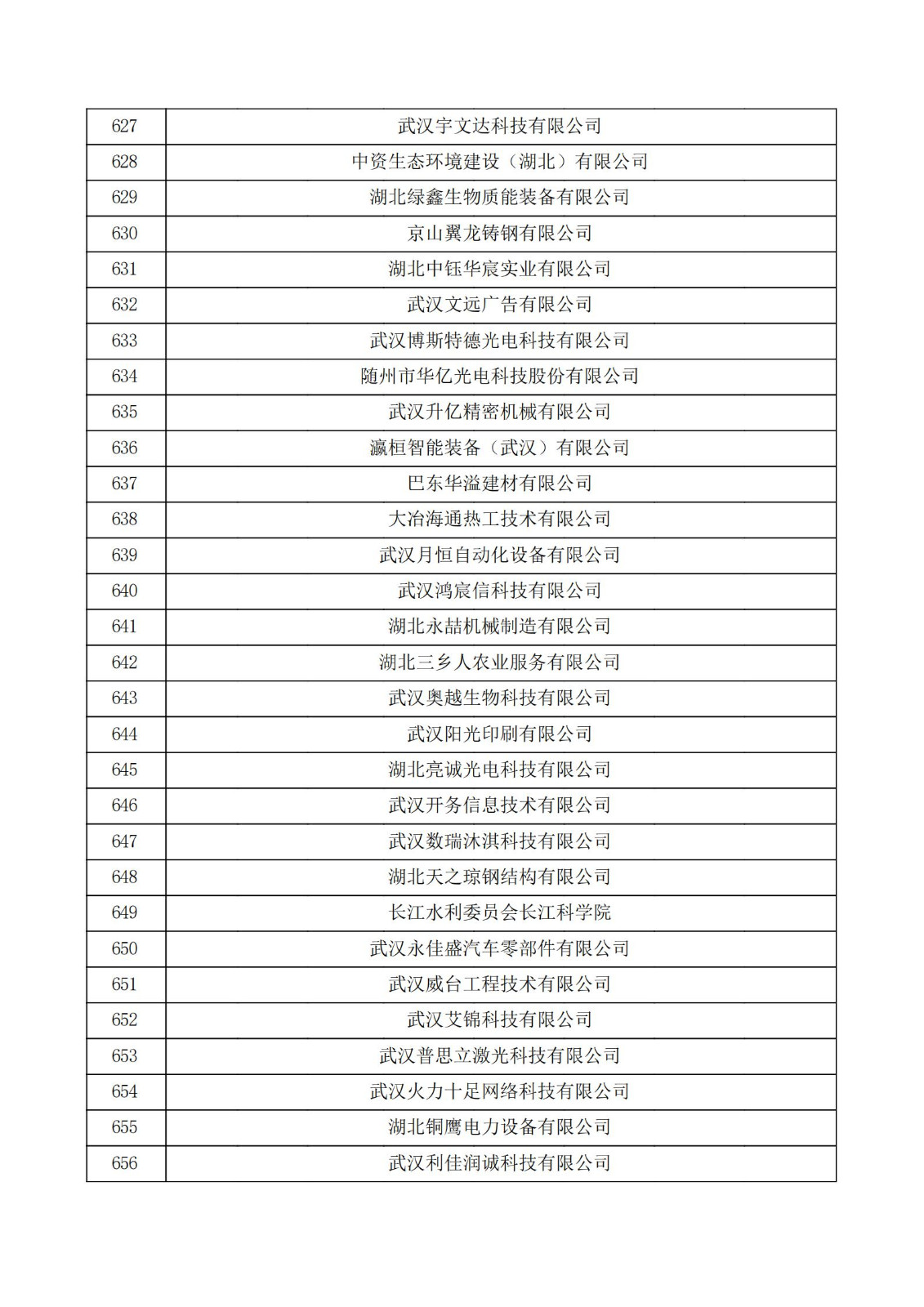 湖北省2021年认定的第五批高新技术企业进行备案公示名单_21.jpg