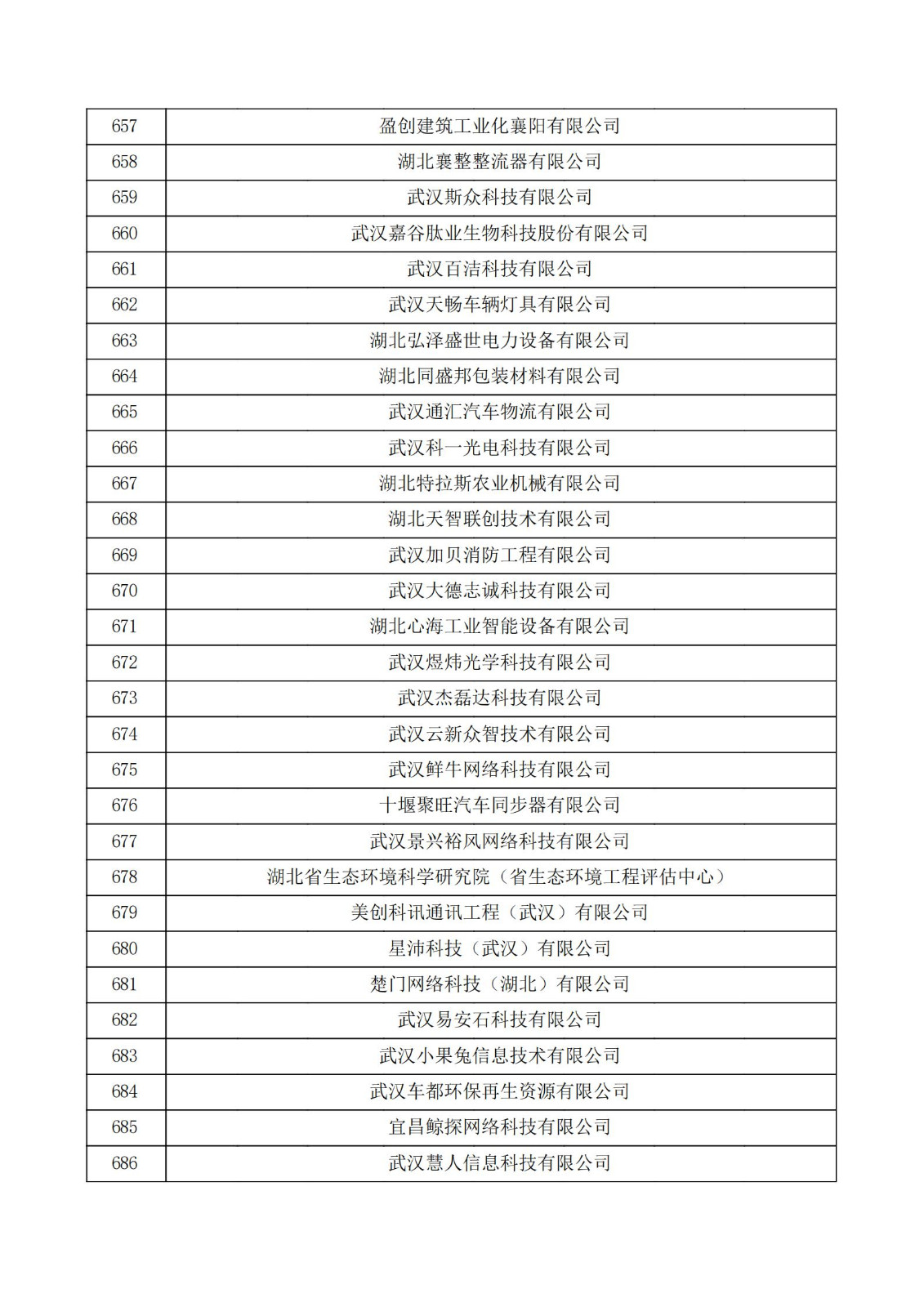 湖北省2021年认定的第五批高新技术企业进行备案公示名单_22.jpg