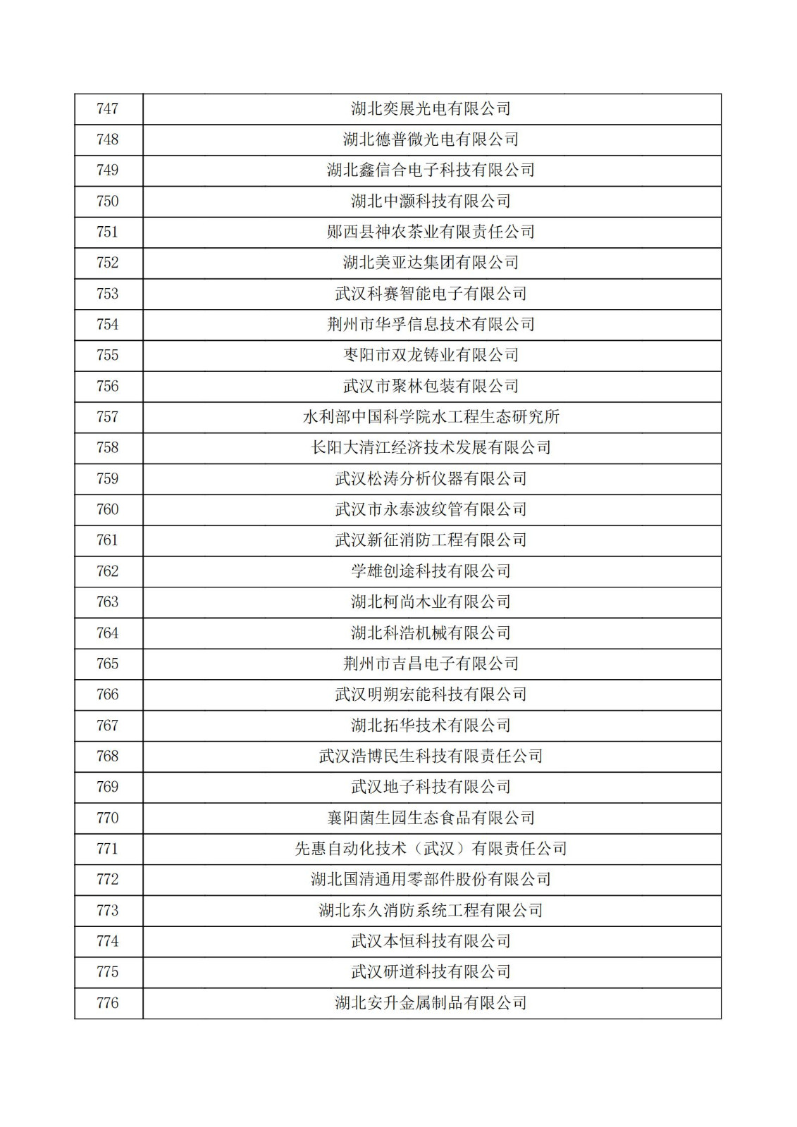 湖北省2021年认定的第五批高新技术企业进行备案公示名单_25.jpg