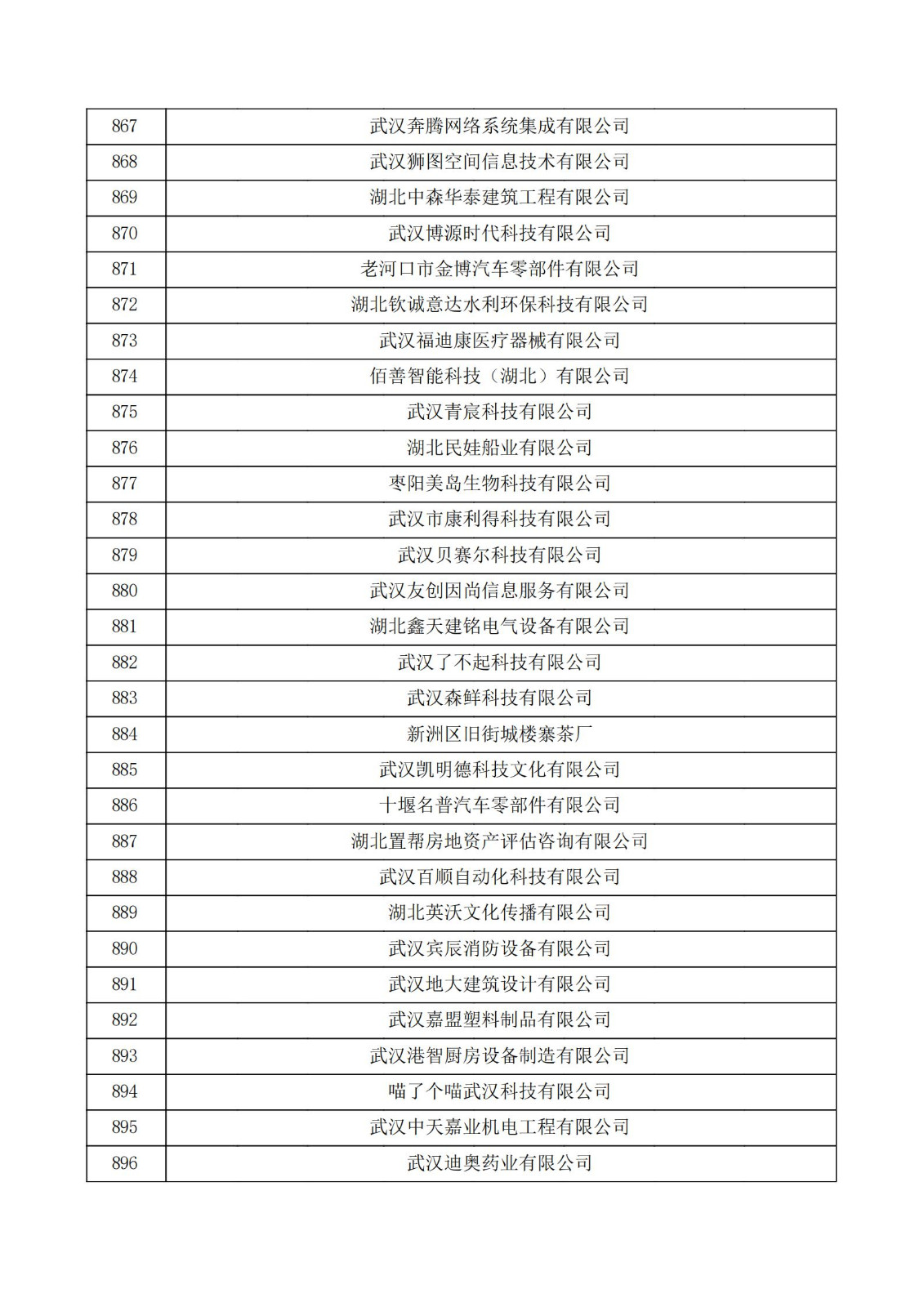 湖北省2021年认定的第五批高新技术企业进行备案公示名单_29.jpg