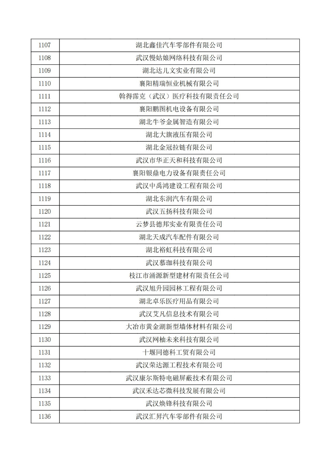 湖北省2021年认定的第五批高新技术企业进行备案公示名单_37.jpg