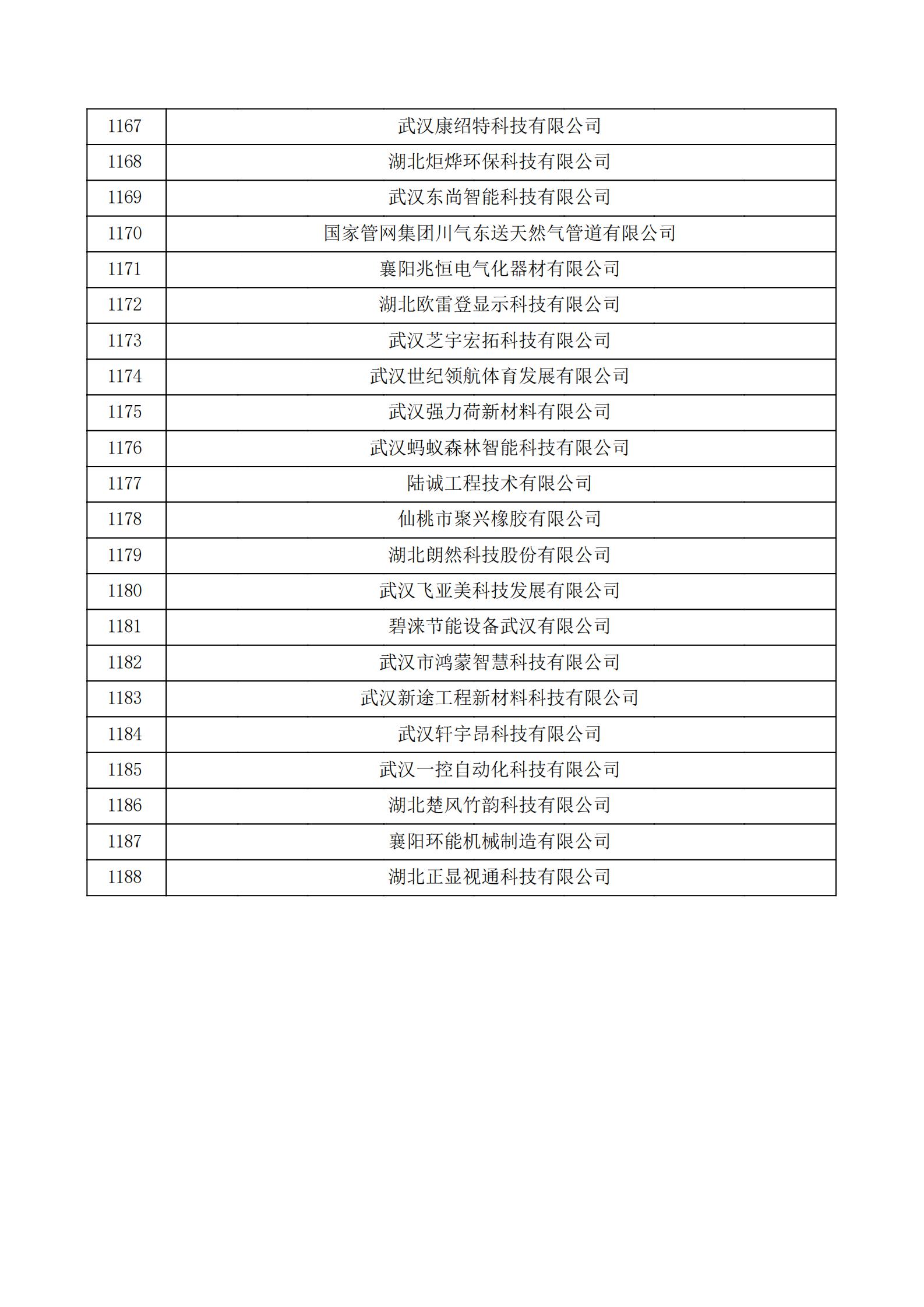 湖北省2021年认定的第五批高新技术企业进行备案公示名单_39.jpg