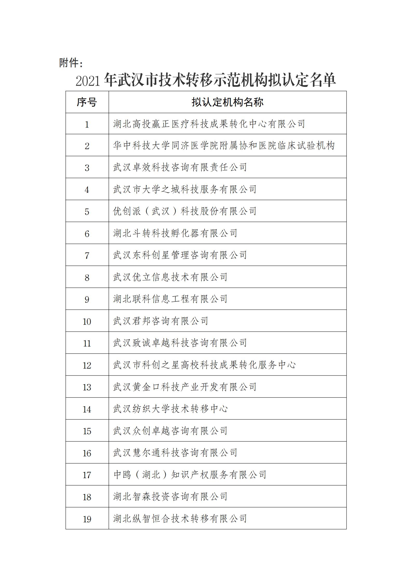 附件：2021年武汉市技术转移示范机构拟认定名单.do_00.jpg