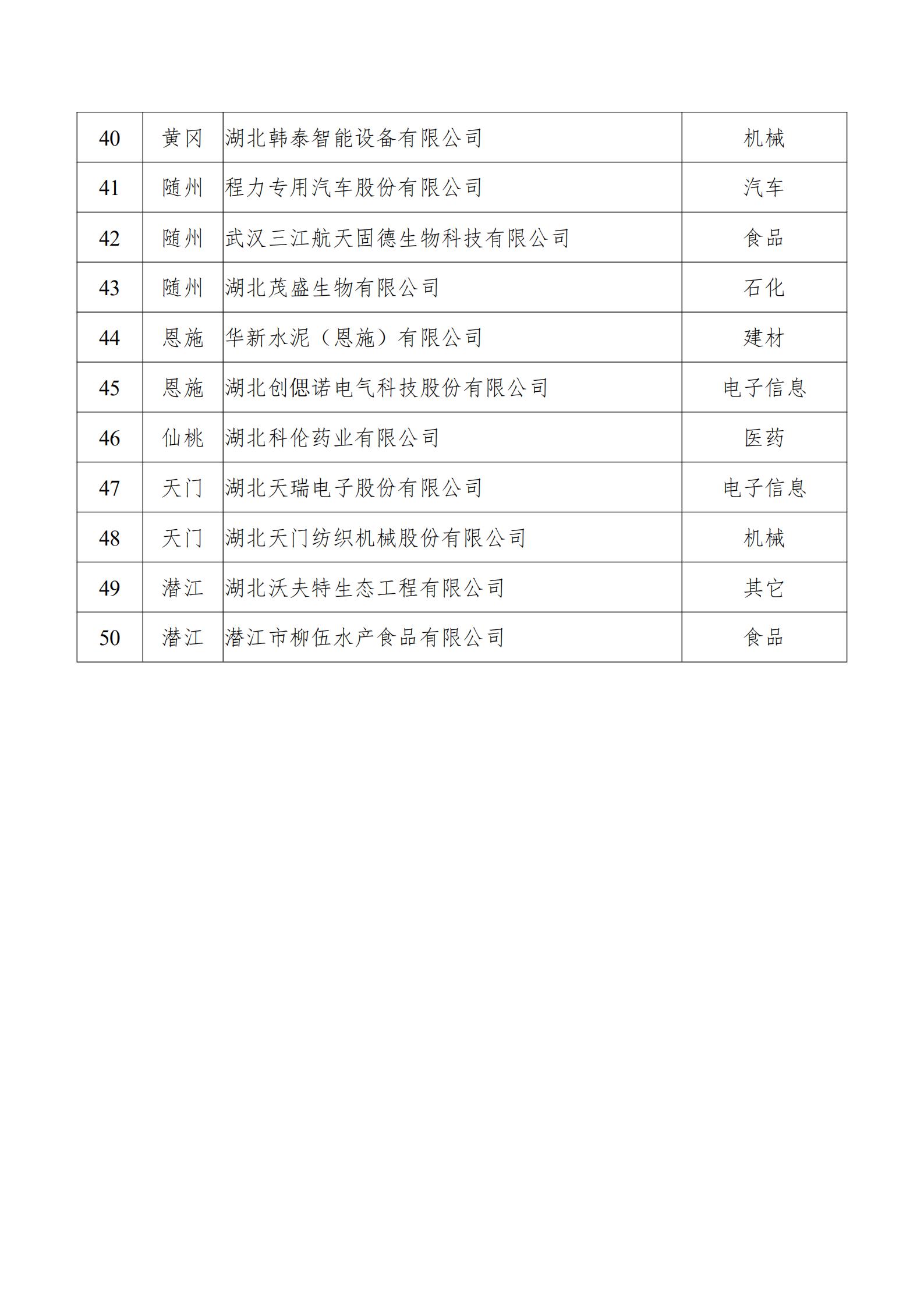 附件：第二批湖北省上云标杆企业拟认定名单_02.jpg