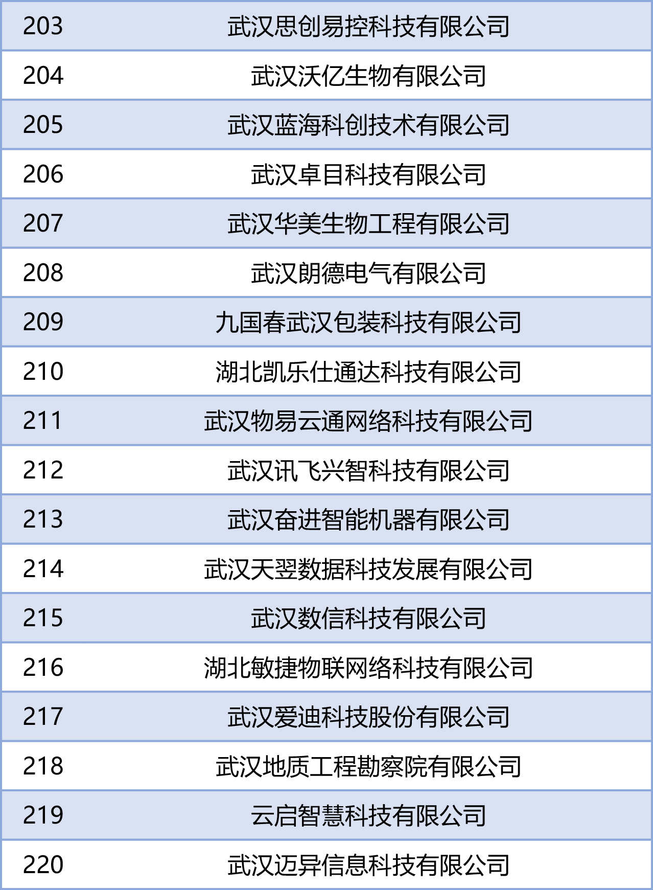 2021-2022年度年武汉市优秀高新技术企业名单公示-7.jpg