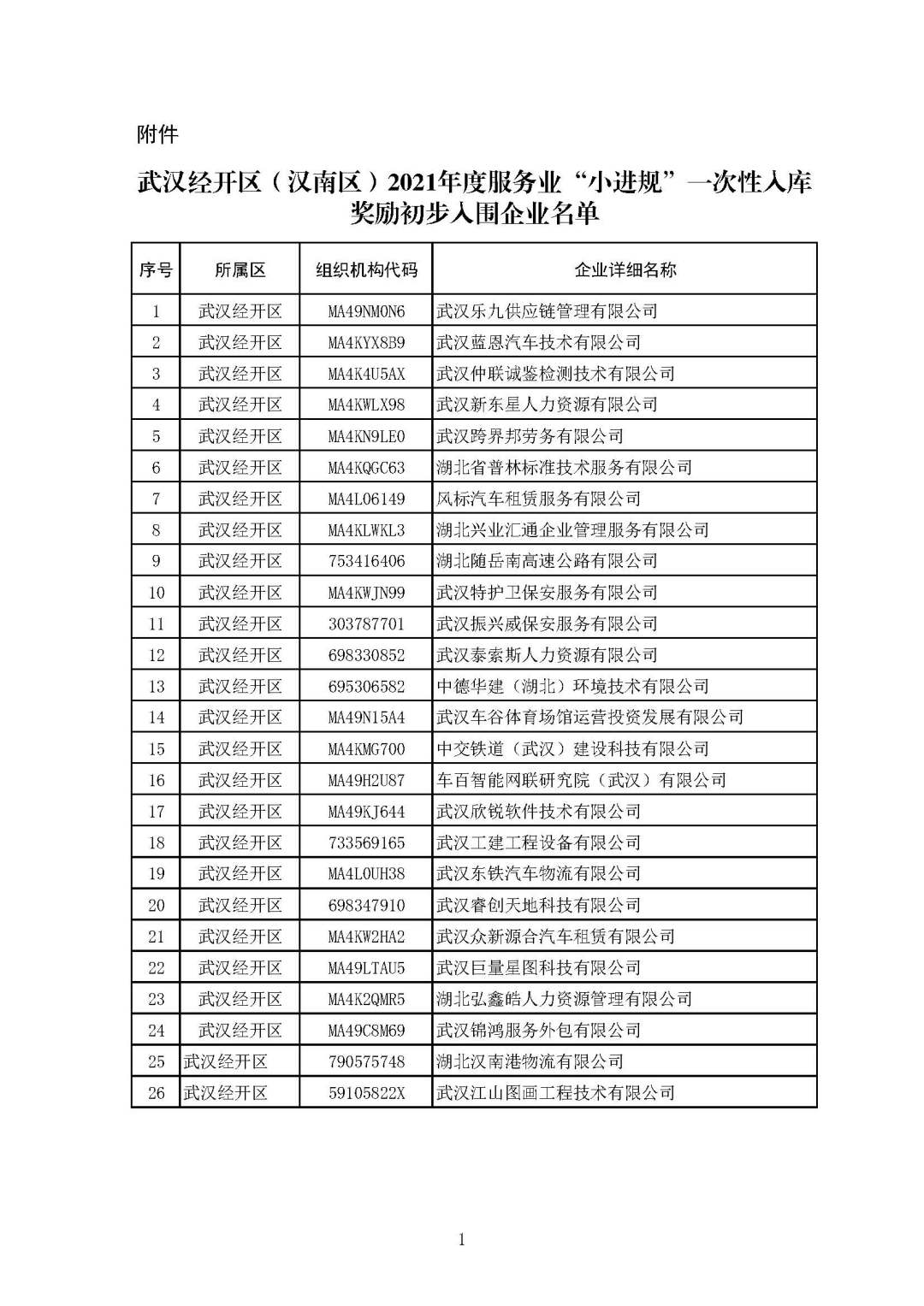 武汉经开区（汉南区）2021年度规模以上服务业企业奖励初审入围名单..jpg