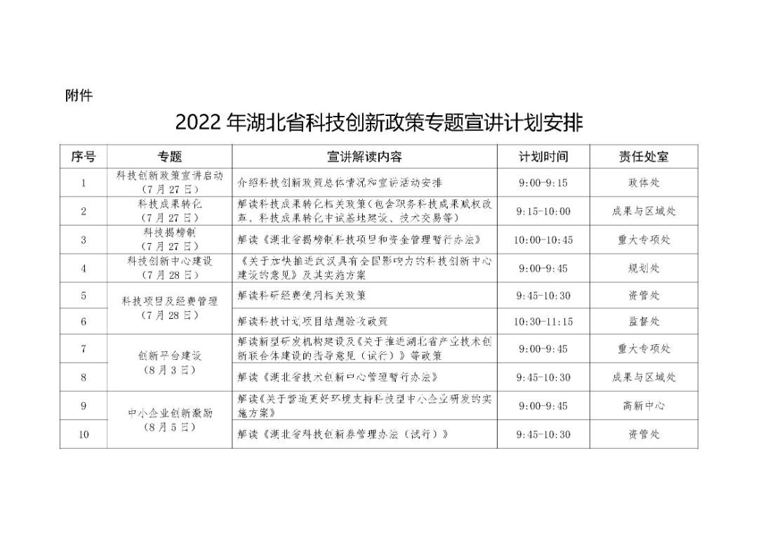 2022年湖北省科技创新政策专题宣讲计划安排_页面_1.jpg
