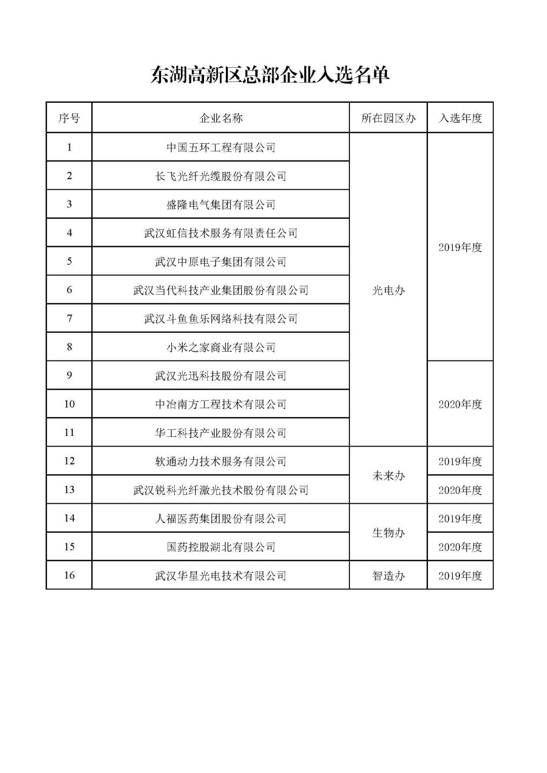 1、武汉市总部企业名单.jpg
