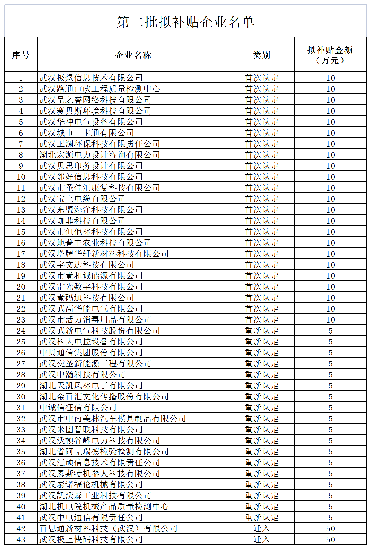 第二批拟补贴企业名单..png