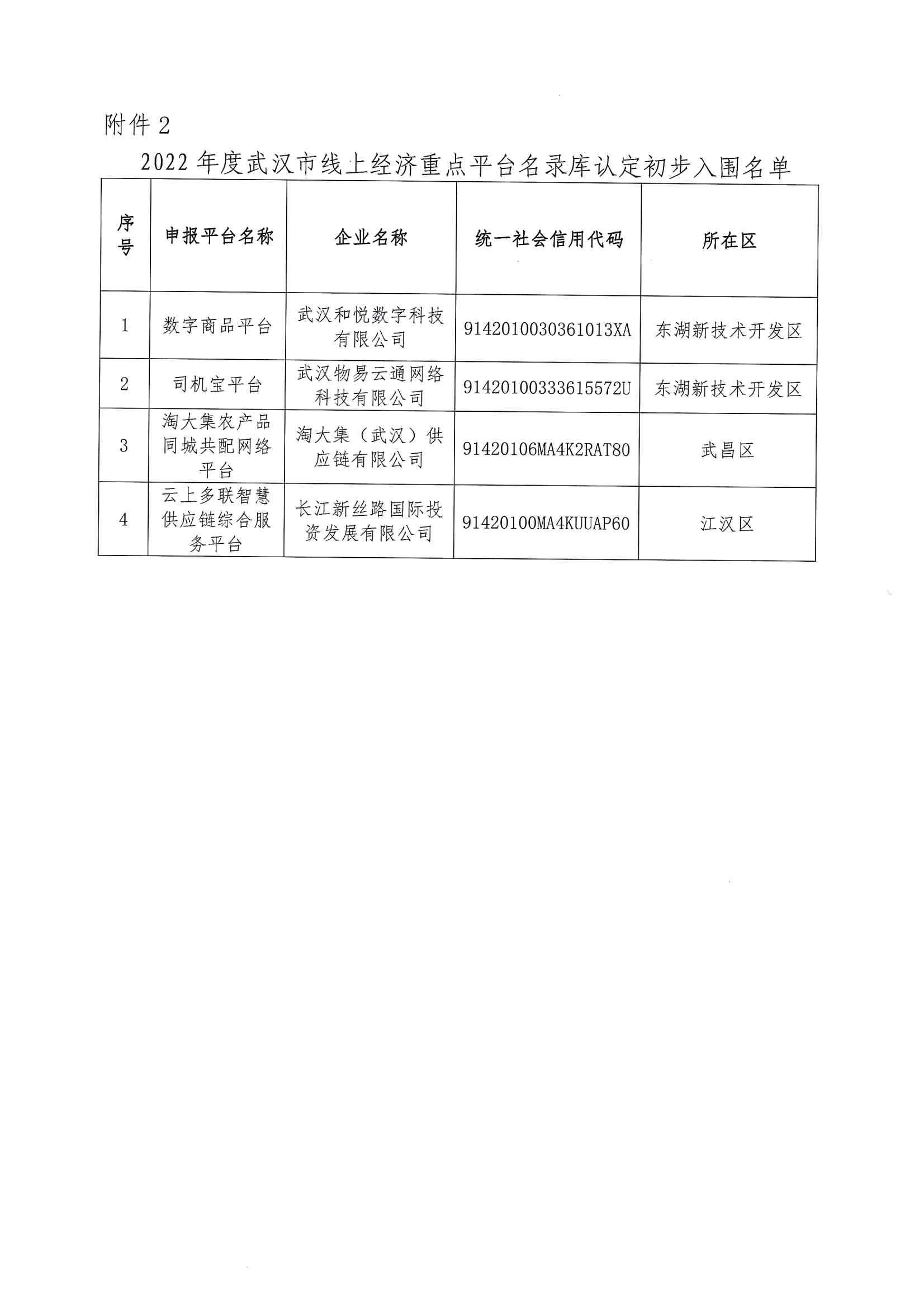 关于公示2022年度武汉市线上经济重点企业（平台）初步入围名单的通知_05.jpg