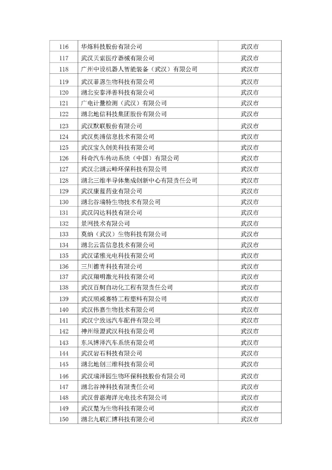 2022年拟入库湖北省科创“新物种”企业名单_页面_05.jpg