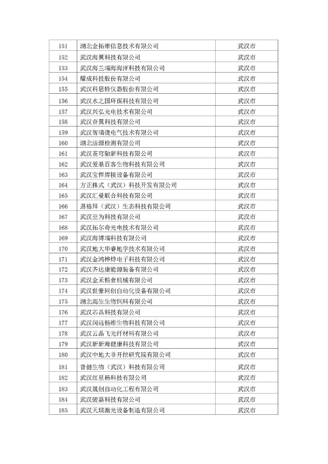 2022年拟入库湖北省科创“新物种”企业名单_页面_06.jpg