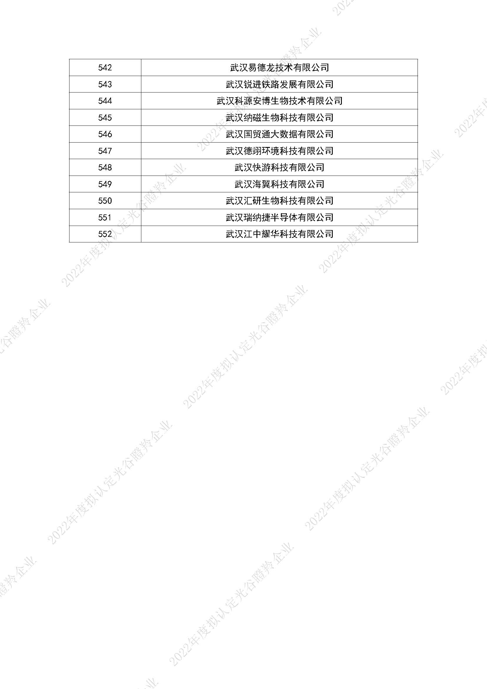 附件：2022年度拟认定光谷瞪羚企业名单_页面_17.jpg