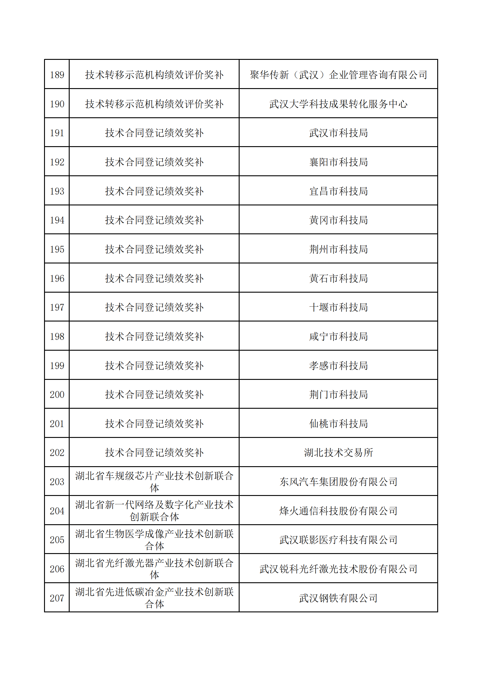 2023年中央引导地方科技发展资金拟支持项目_10.png