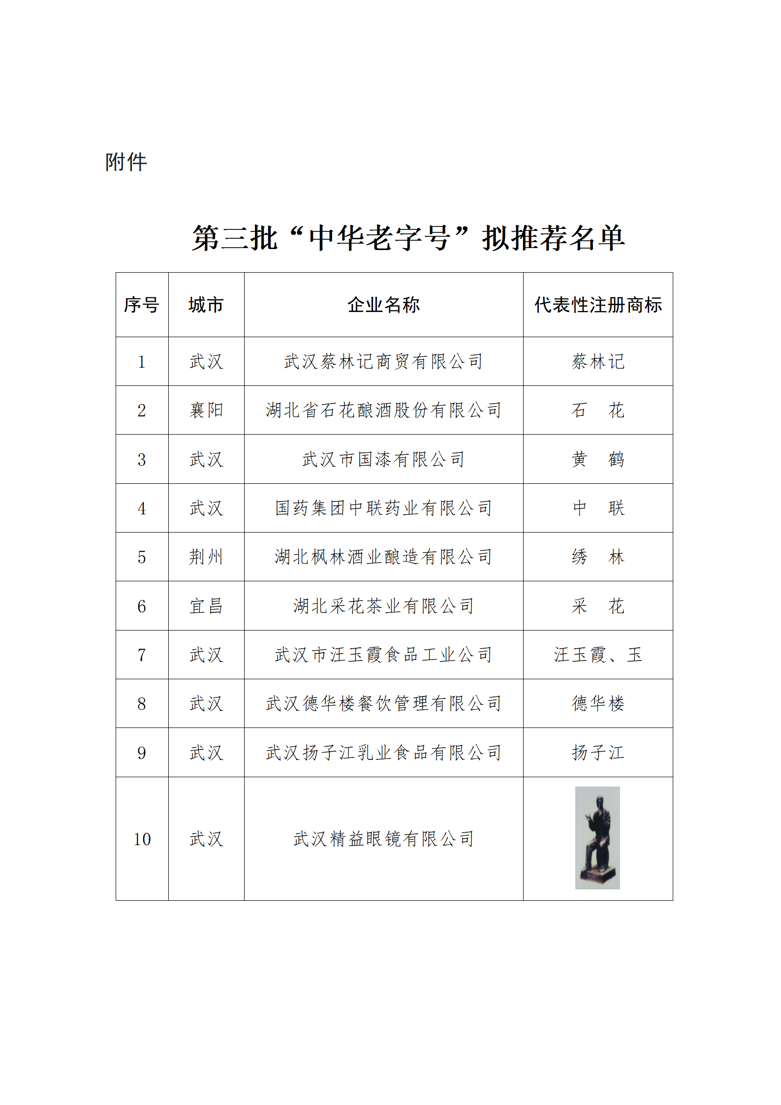 第三批“中华老字号”拟推荐名单_01.png