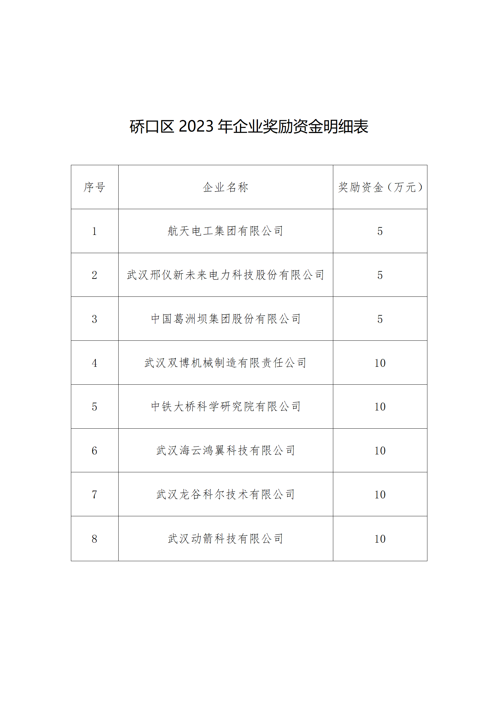 硚口区科学技术和经济信息化局关于落实企业相关政策补贴的公示_02.png