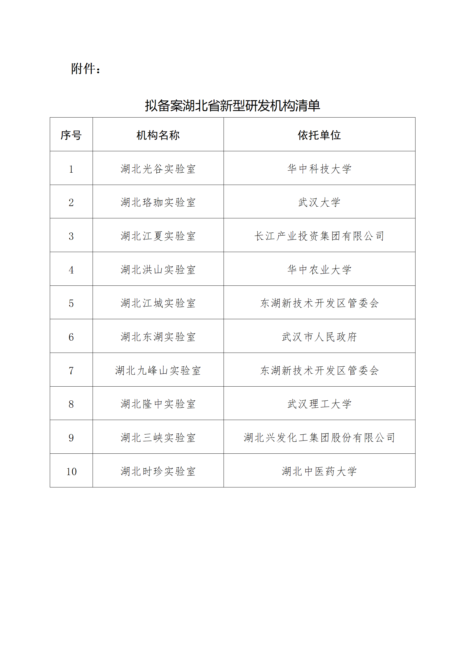 拟备案湖北省新型研发机构清单_01.png