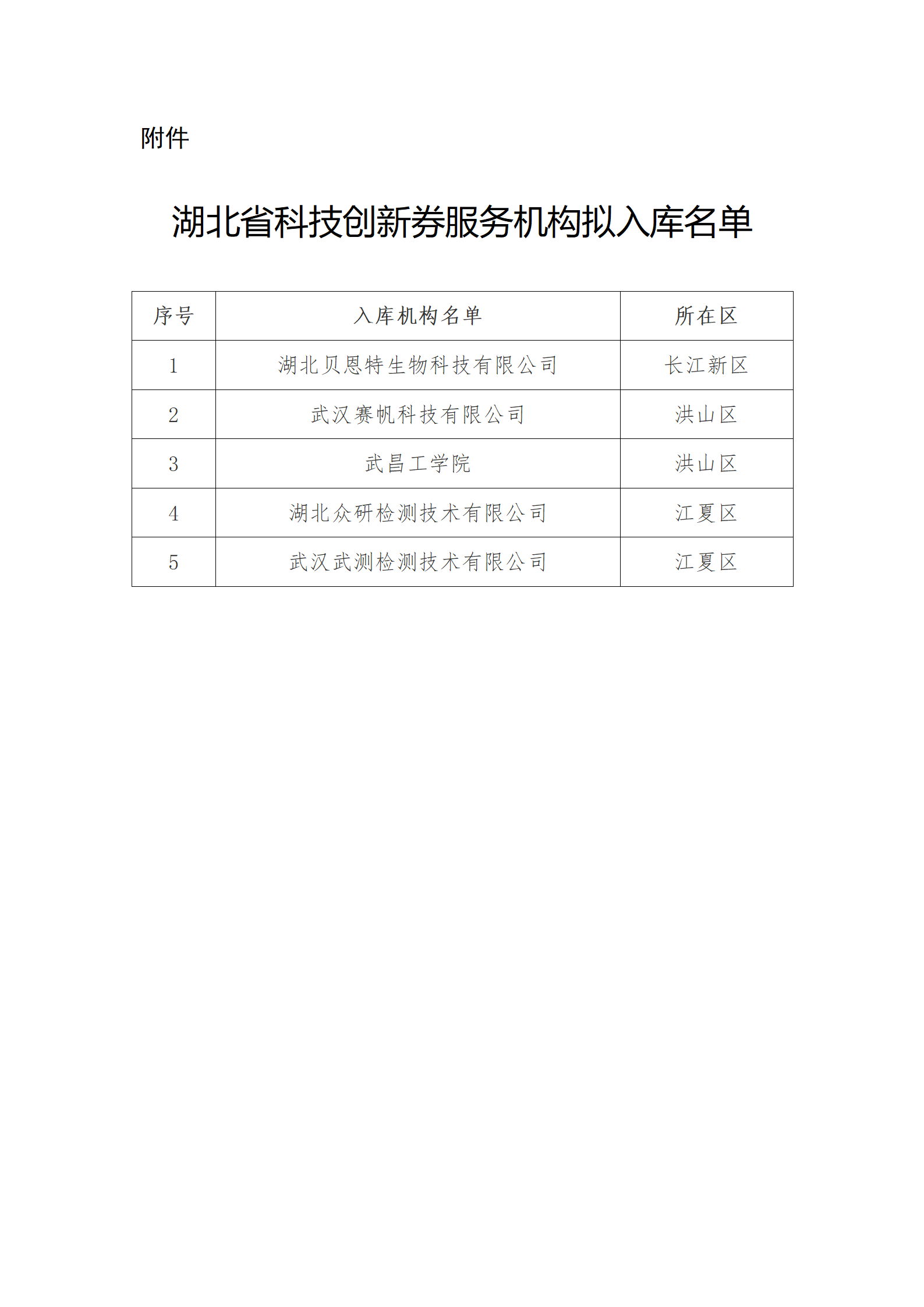 湖北省科技创新券服务机构拟入库名单_01.png